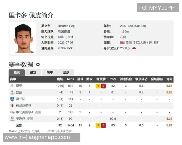 富勒姆报价3000万欧争夺佩皮冬窗或将加盟英超球队
